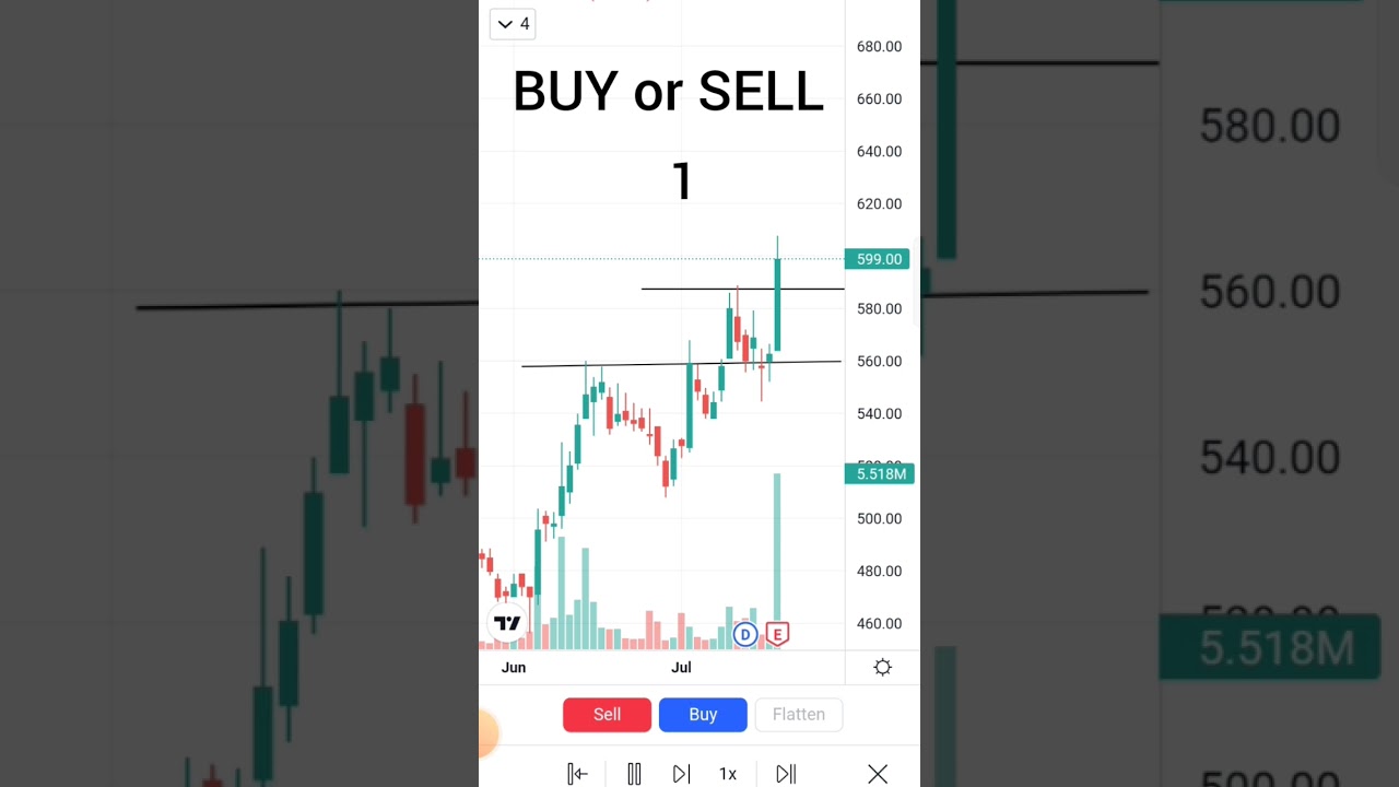 Trading Practice | Uptrend stock 