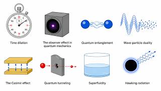 8 weird phenomena in physics explained