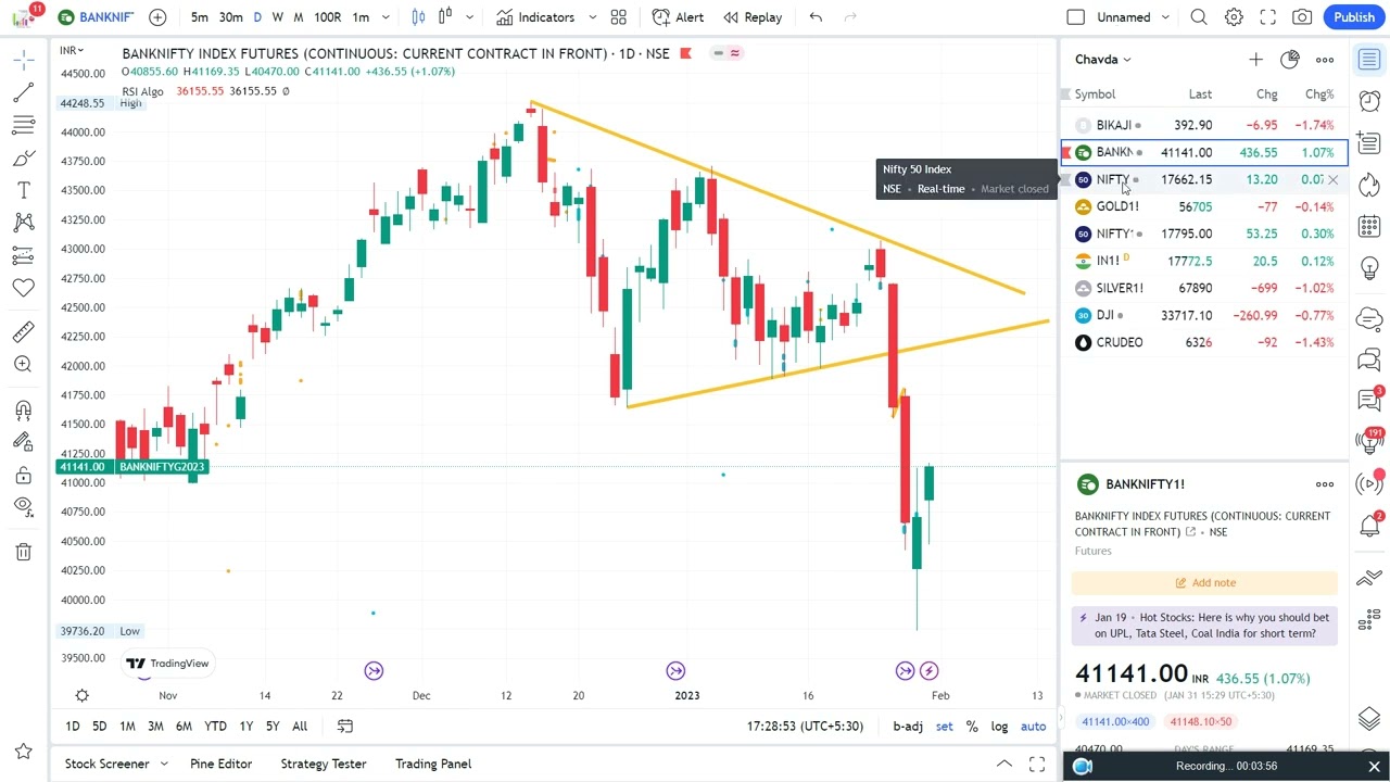 Nifty Historical Movement On Budget Day | Event Analysis Part - 10