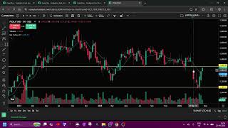 Pidilite Industries Bullish Setup 📈 Strong Q4 Results on May 7 Could Fuel Recovery 🔥