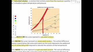 8 5 Solubility and Saturation screenshot 1