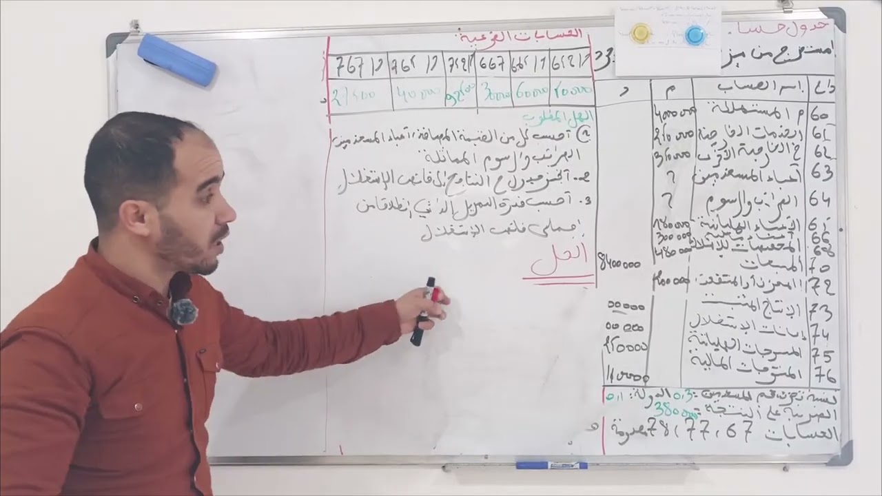 حل موضوع بكالوريا 2025 حول جدول حساب النتائج و قدرة التمويل الذاتي