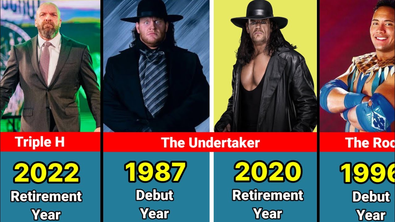 Debut and Retirement Years of WWE Superstars | WWE Wrestlers Retirement and Debut Years