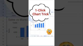 Google Sheets Me Graph Kaise Banaye | Google Sheet Chart Create | Bar Chart Tutorial Hindi #shorts