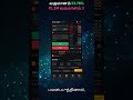 Bybit Taker Fee Max Discount vs Token Discount Explained!
