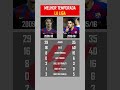 Ibrahimovic 09/10 🆚 Suárez 15/16 | La Liga #zlatan #suarez