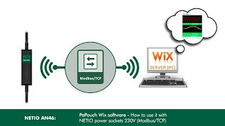 AN 46: PaPouch Wix software - how to use it with NETIO power sockets 230V (Modbus/TCP) screenshot 5