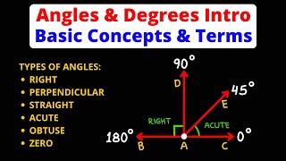 Intro to Angles & Degrees | Basic Concepts & Terms | Geometry | Eat Pi