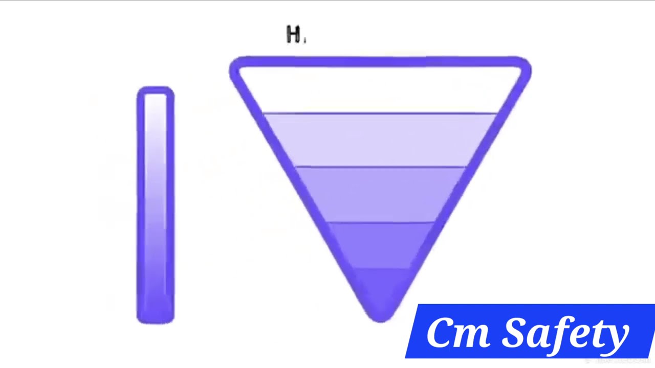 What is risk assessment 