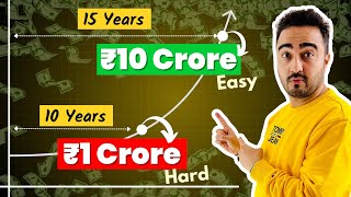 Why Net worth grows faster after 1 crore |compounding| financial freedom