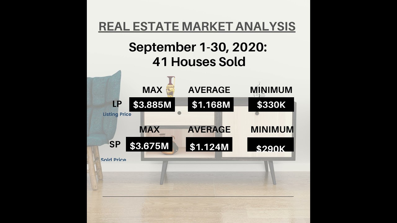 Statistics for  Zip Code 60093