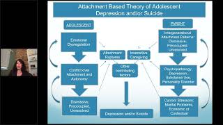 Introduction to Attachment Based Family Therapy 2 CEs 1