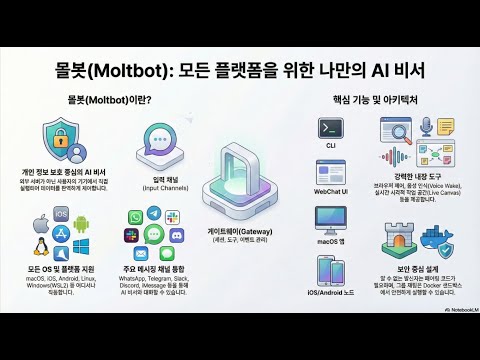 Open Claw (Moltbot ,Clawd bot) 당신만의 개인 AI