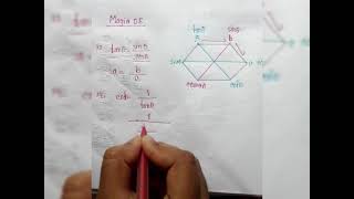 5 Minute Dashing Class Trigonometric Ratio.