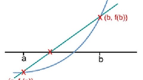How to do linear interpolation for AS-level maths