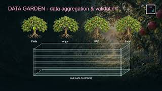 Data Garden - Data Aggregation & Validation