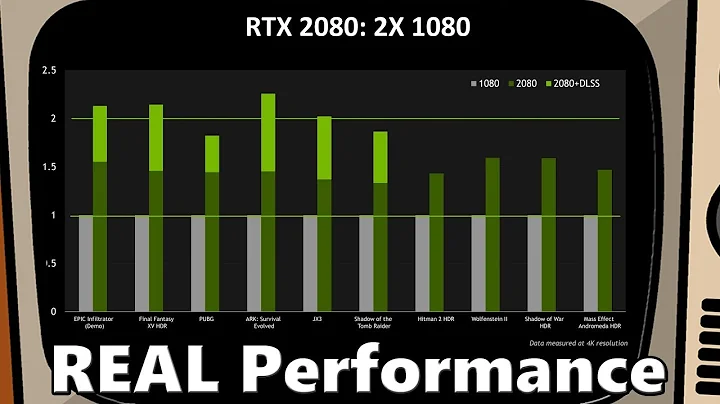 RTX 2080 gegen GTX 1080 - Leistungsvergleich enthüllt!