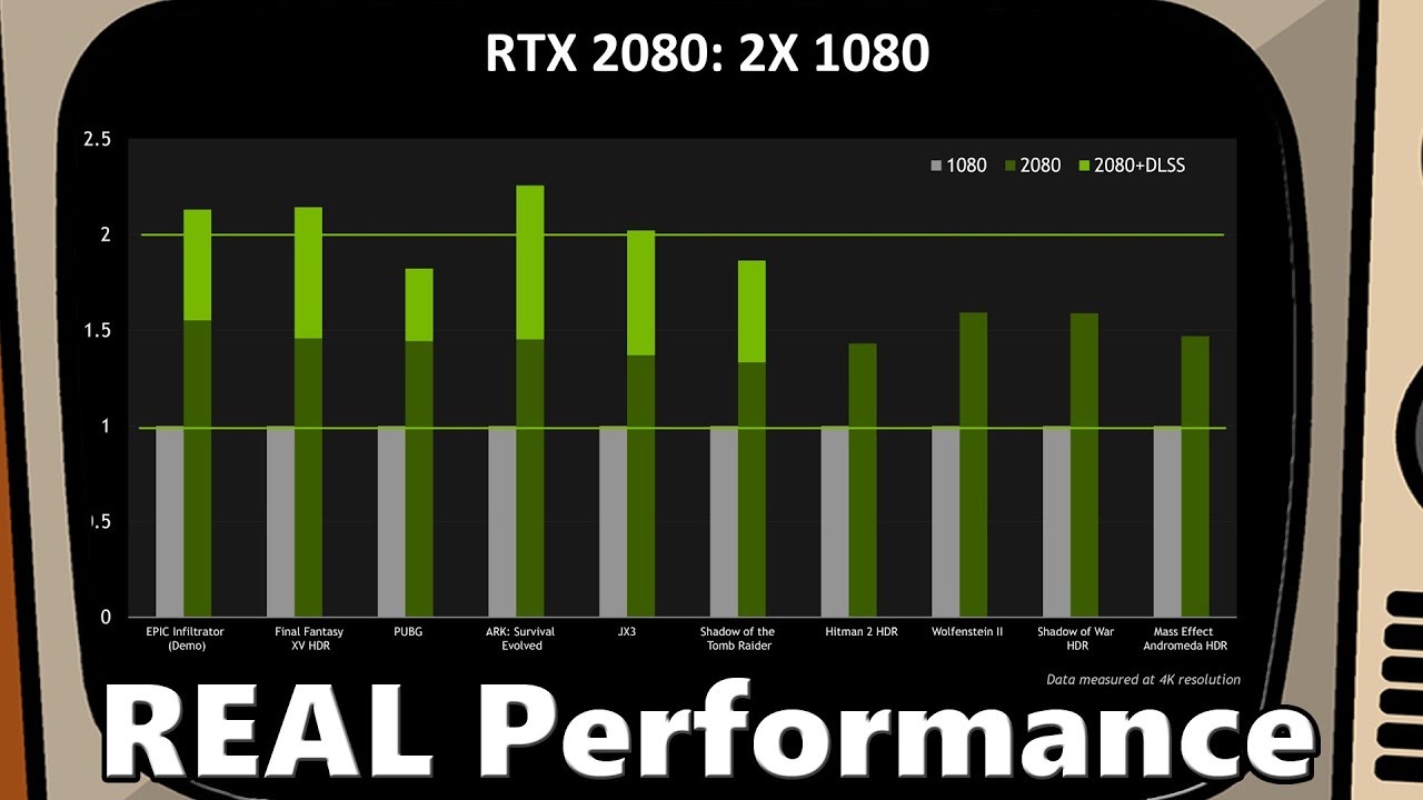 Gtx Benchmark Chart