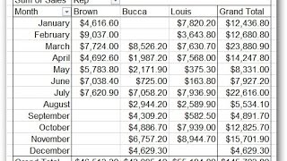 How to Tackle Some Pivot Table Hurdles