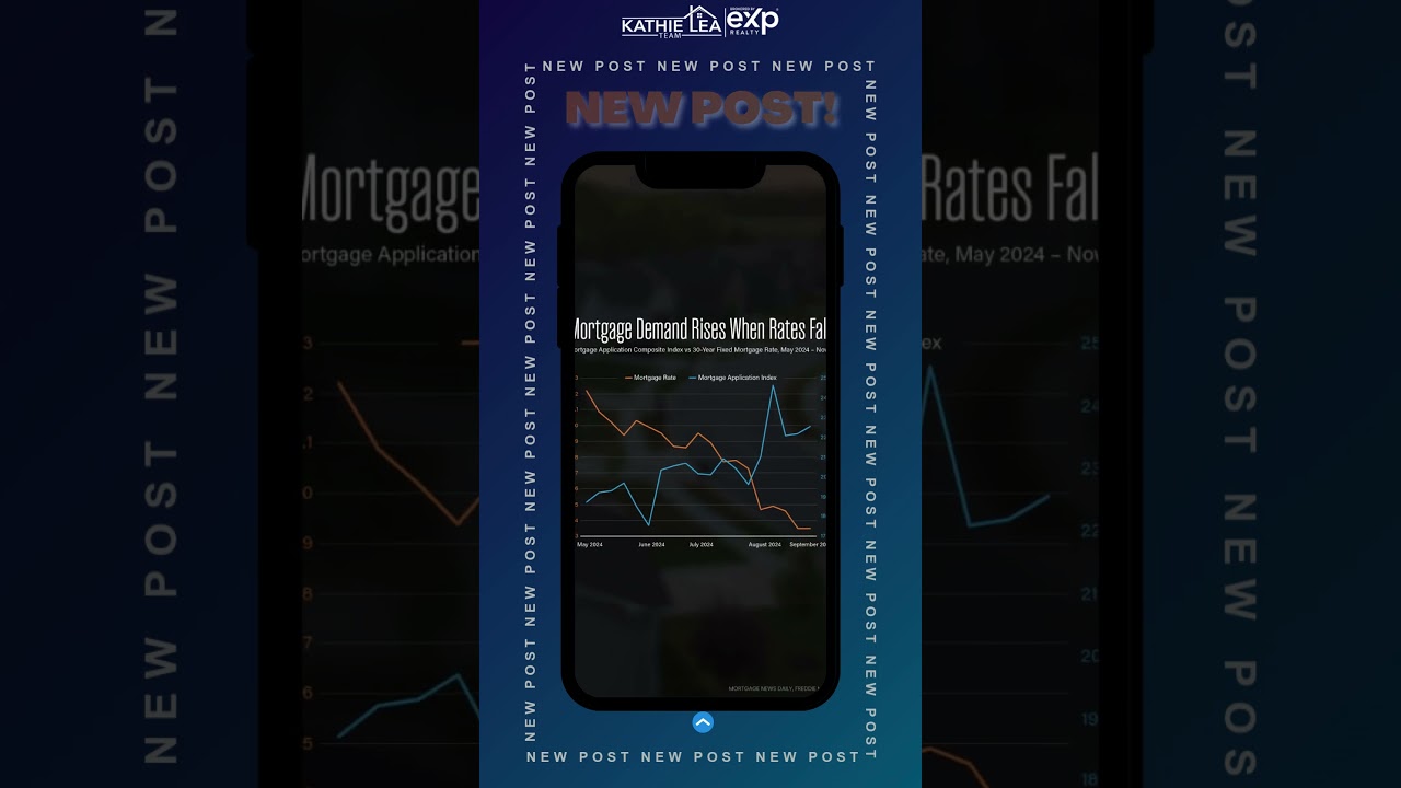 Mortgage Demand Rises When Rates Fall
