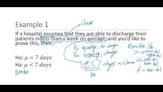 Examples of Constructing the Null and Alternative Hypotheses