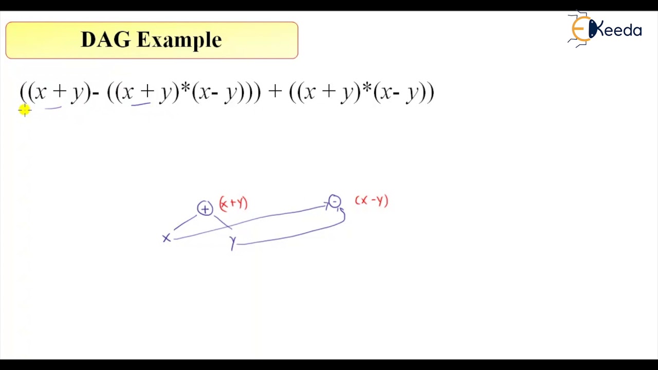 Understanding DAG with Real Example | Compiler Design for GATE