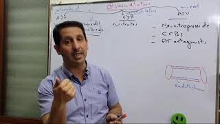 CVS (4). Drugs for Heart Failure (Part 4): Vasodilators