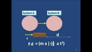 Work-Energy Theorem