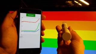 PAR-Sensor (RGB) Wealth