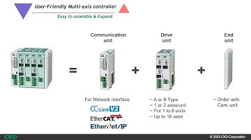 Introduction to ECMG series, Multi-axis controller