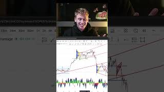In depth technicals | ColezTrades Live