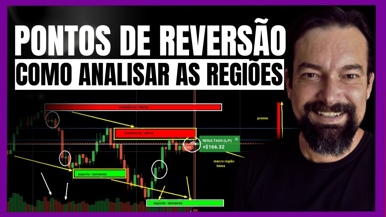 Como ANLAISAR o gráfico para saber como operar os PONTOS DE REVERSÃO em ...