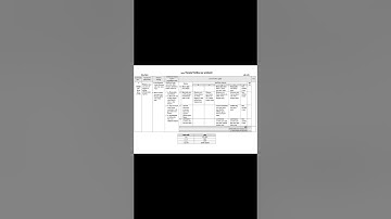 Class 8 #5th week assignment 2022/#class 8 #assignment soluation