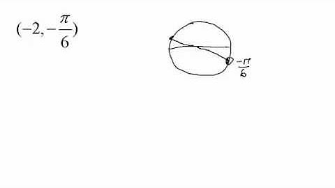 find the point of the units circle with the polar point (-2, -pi/6)