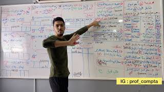 الحصة ( 11 ) : موضوع شامل أعمال نهاية السنة BAC 2019. screenshot 1