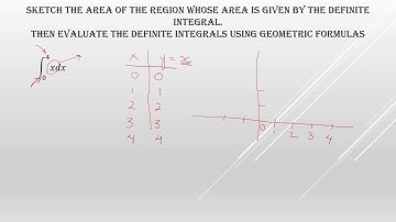 Sketch the graph and Evaluate definite integrals using Geometric Formulas part 4