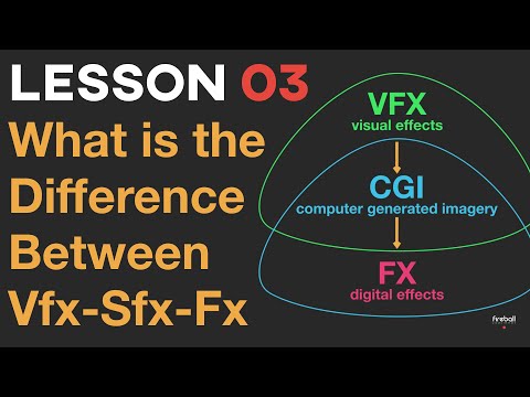 VFX vs SFX vs FX vs CGI | VFX | LESSON 03