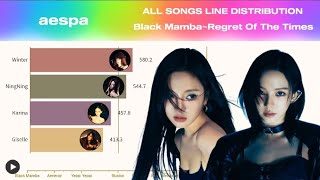 aespa - All Songs Line Distribution (Black Mamba~Regret Of The Times)