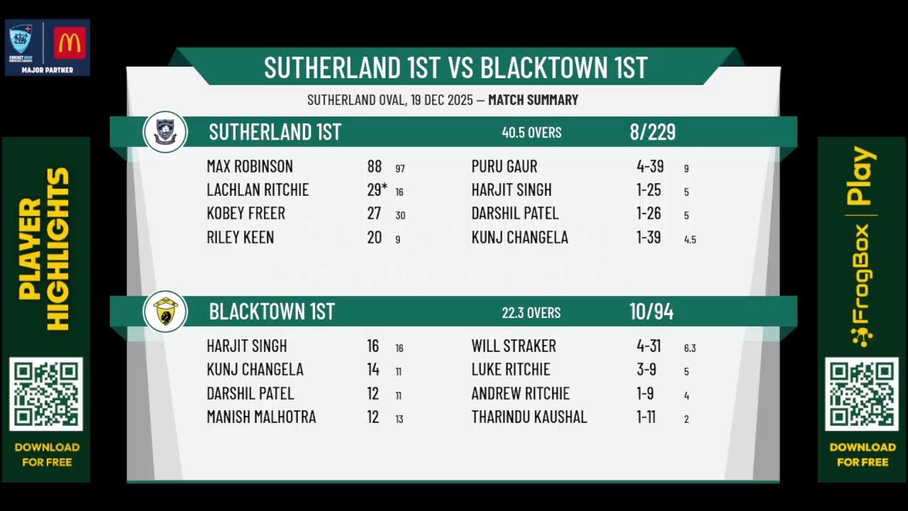 Sutherland 1st v Blacktown 1st