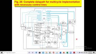 MIPS Multicycle Implementation Lecture 4, Breaking the instruction(Step 3), Wednesday 5-8-2020