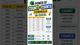 COUNT vs COUNTA in Excel | Know the Difference Like a Pro!