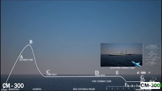 Cm-300 Anti-Ship Cruise Missile Weapon System موشک کروز ضد کشتی قادر ساخت ایران