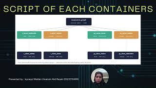 ITT440 (Group Project) - Socket Programming Code Structure [Part 2]