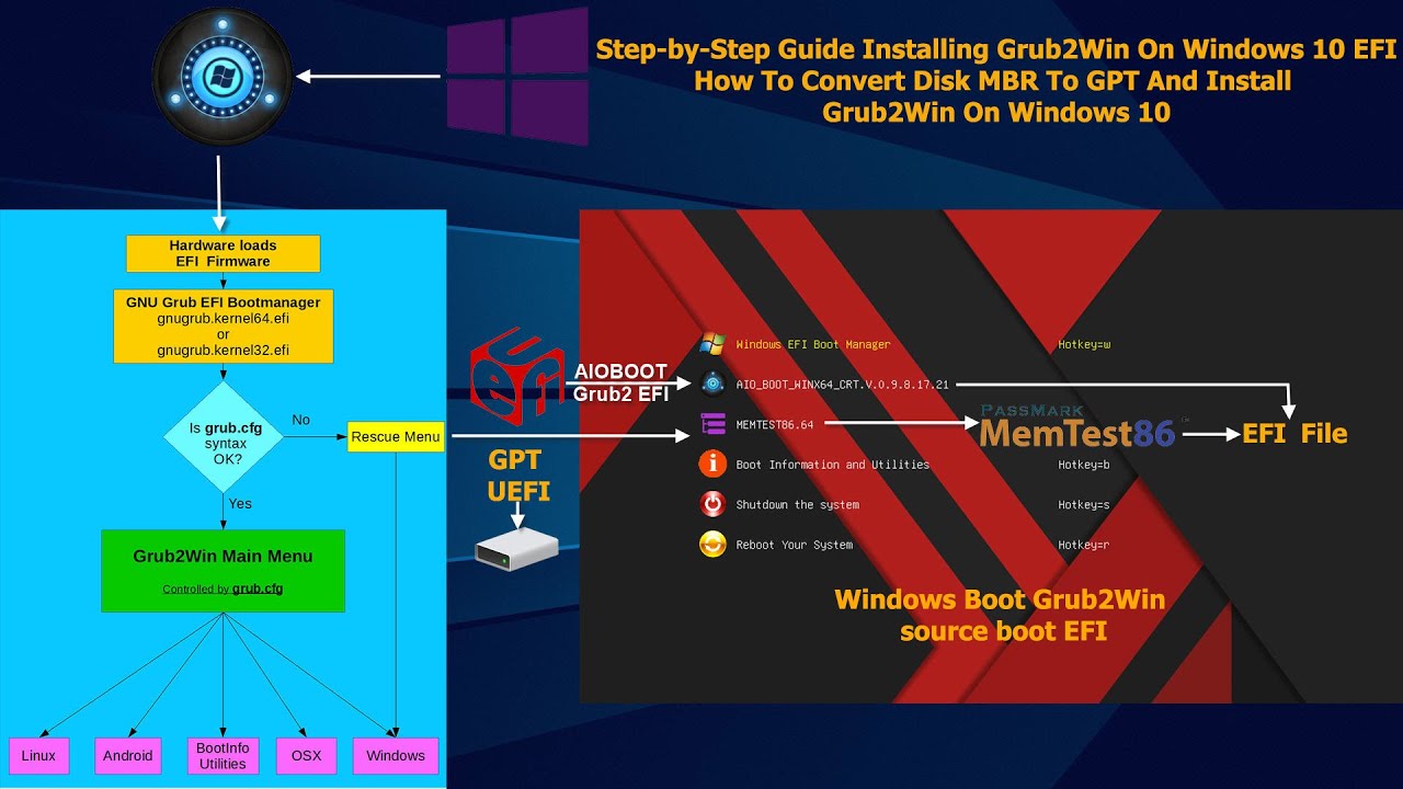 how-to-convert-disk-mbr-to-gpt-and-install-grub2win-on-windows-10-youtube