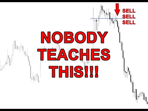 Hunting Simple Repeating Money Making Trading Setups (That Happen Every Week!!!)