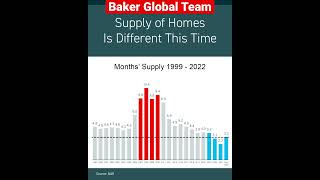 We’re NOT in a housing bubble - Here’s Proof!