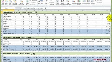 Advanced Excel Modeling (Professional Data Analysis in Excel)