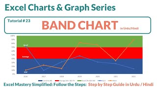 23 How To Create A Band Chart In Excel Creating Step-By-Step In Urdu Hindi