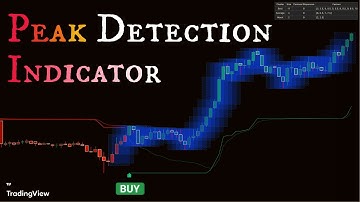 Peak Detection TradingView Indicator [2025] That Actually Works