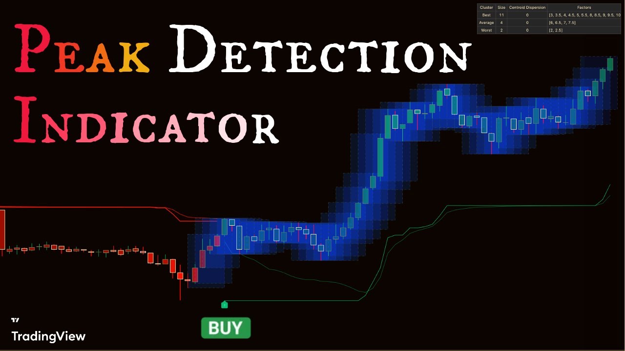 Peak Detection TradingView Indicator [2025] That Actually Works